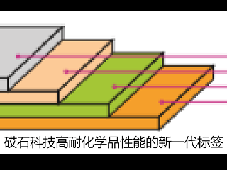 砹石科技高耐化学品性能的新一代标签